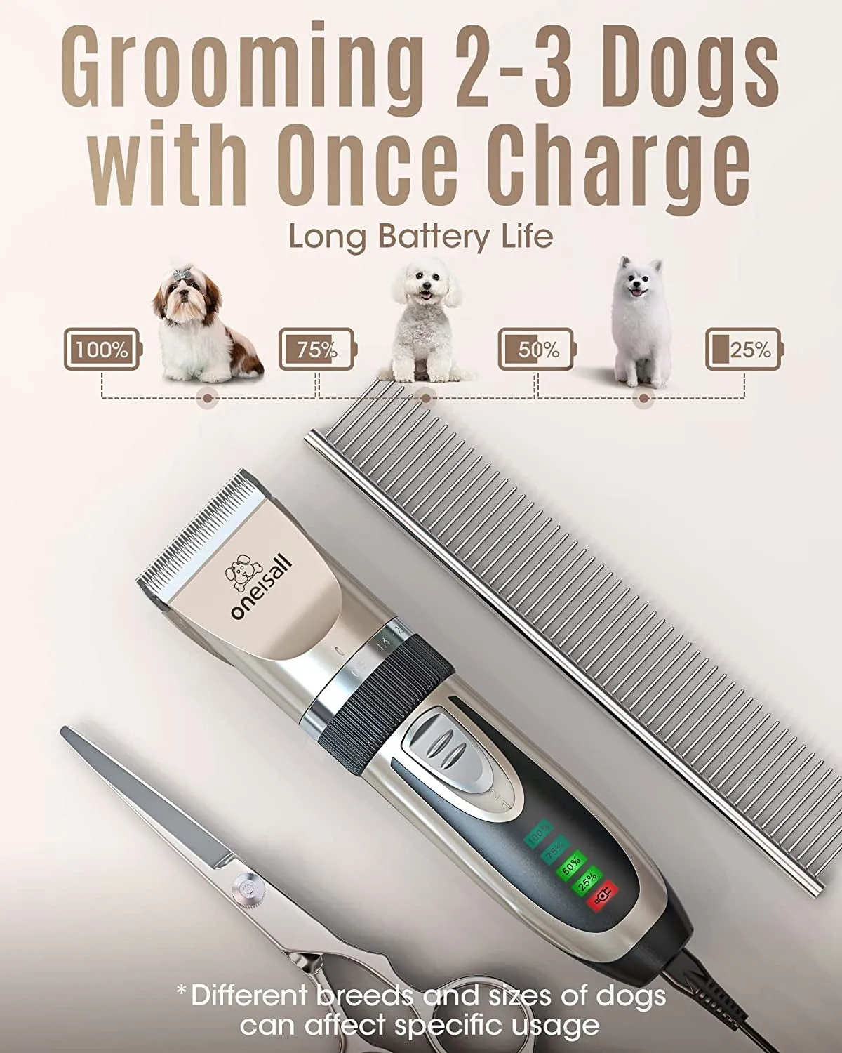 Oneisall Dog Clippers Low Noise, 2-Speed Quiet Dog Grooming Kit Rechargeable Cordless Pet Hair Clipper Trimmer Shaver for Small and Large Dogs Cats Animals (Gold)